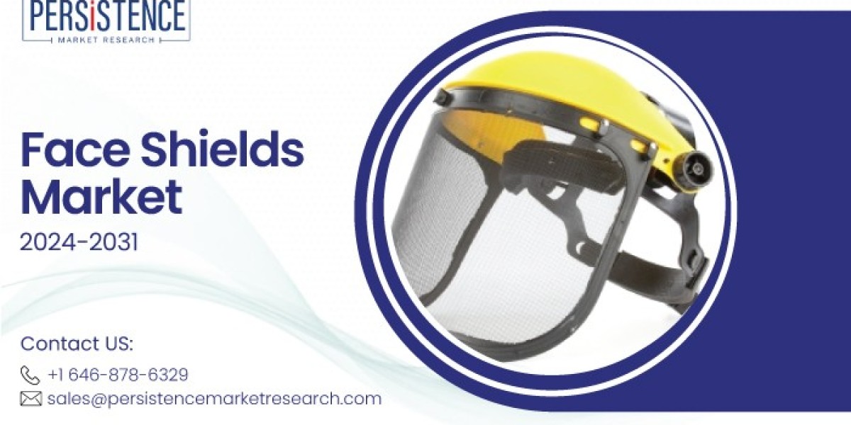 Face Shields Market Trends: Innovations Making an Impact