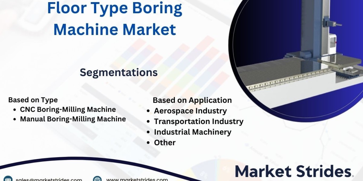 Floor-type Boring Machine Market Size, Share, and Forecast to 2031