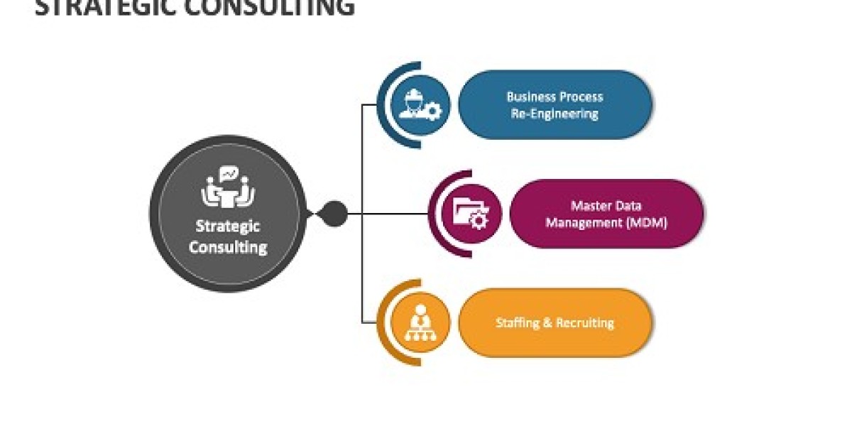 Strategy Consulting Market Size, Share & Trends | Growth [2032]