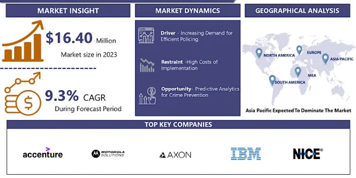 Law Enforcement Software Market: Research Explores Industry Analysis and Forecast 2024-2032