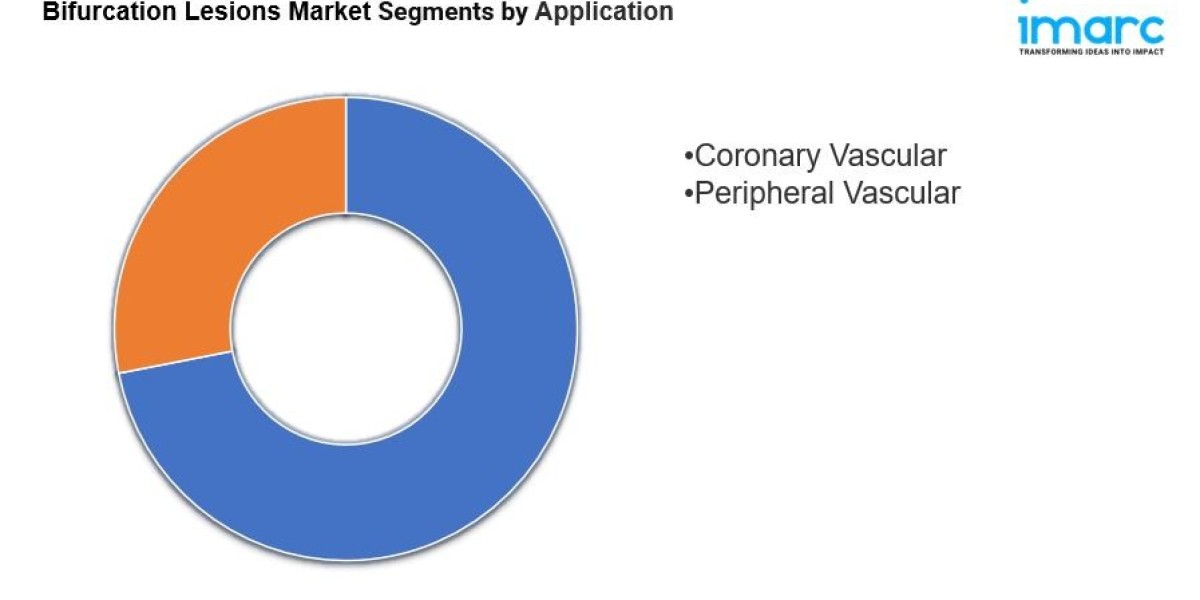 Bifurcation Lesions Market is Projected to Reach US$ 3.7 Billion by 2032 | Grow CAGR by 4.6%