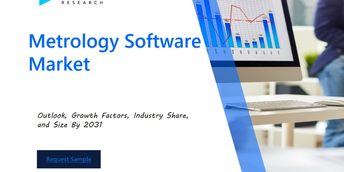 Global Metrology Software Market Overview : Size, Share, and Future Trends Forecast