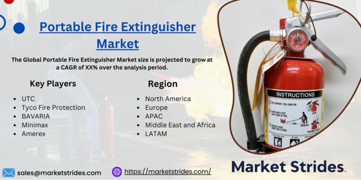 Portable Fire Extinguisher Market Growth: Industry Analysis and Forecast 2031 | Market Strides