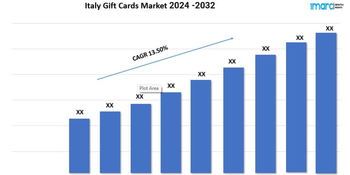 Italy Gift Cards Market Size, Trends, Demand, Growth And Forecast 2024-2032