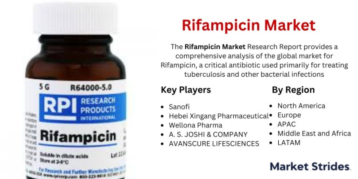 Rifampicin Market Insights: Regional Developments, Top Players, and Future Trends 2024-2032