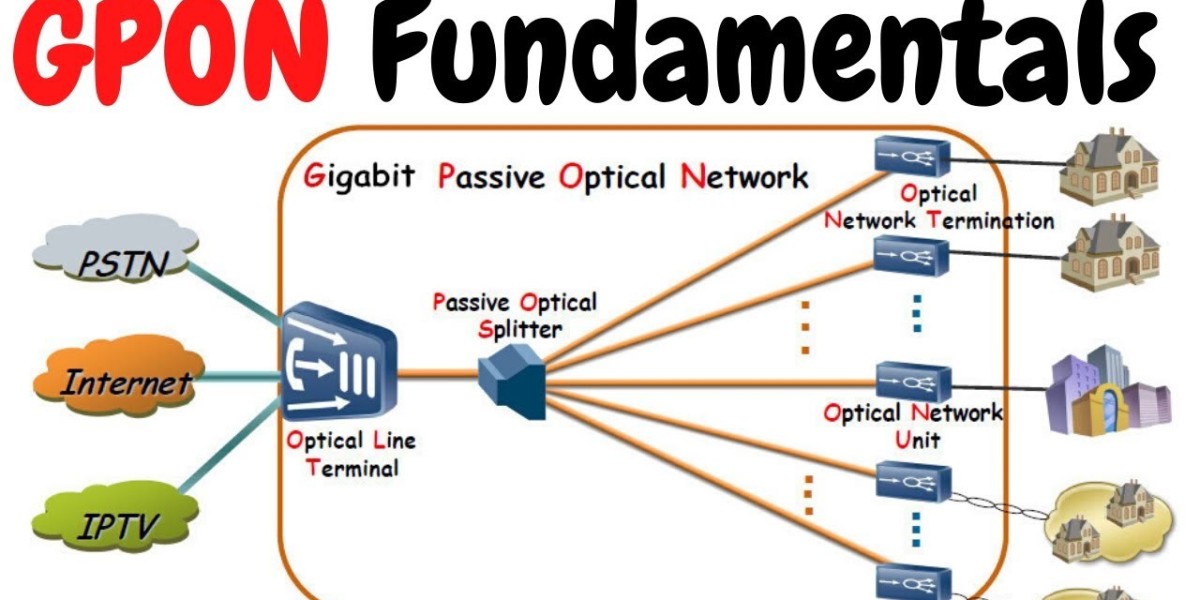 GPON Technology Market 2024 | Industry Demand, Fastest Growth, Opportunities Analysis and Forecast To 2032