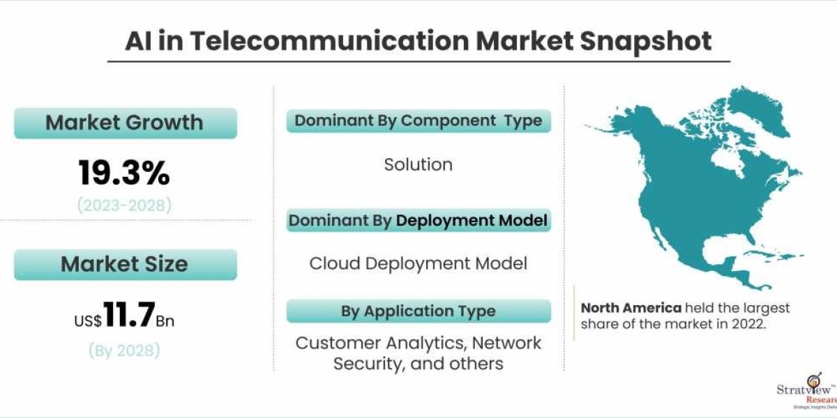 Artificial Intelligence (AI) in the Telecommunication Market