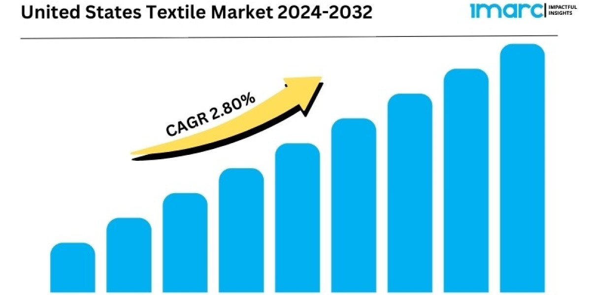 U.S. Textile Market Share, Industry Growth Analysis, Revenue, Size, Report 2024-2032