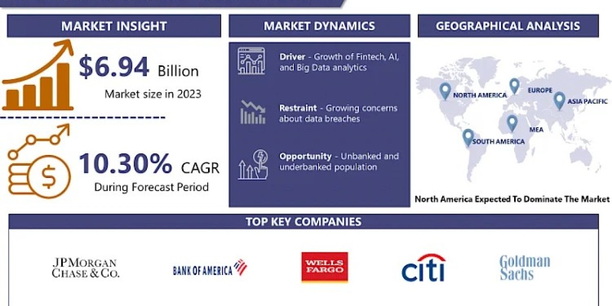 Consumer Banking Service Market Forecast: Opportunities and Challenges Ahead 2024-2032