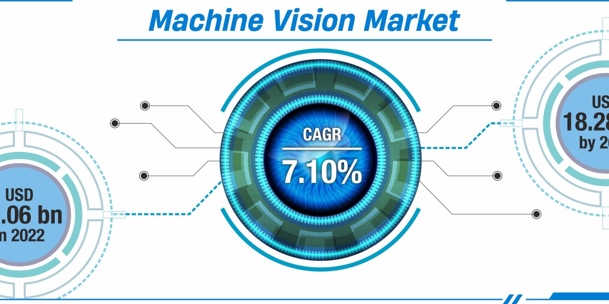 Machine Vision Market: Driving Industrial Automation and Innovation