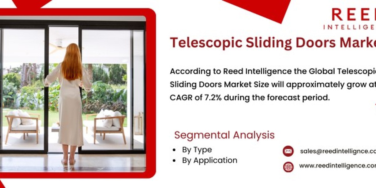 Telescopic Sliding Doors Market Market Size, Share, and Comprehensive Industry Analysis 2024-2032