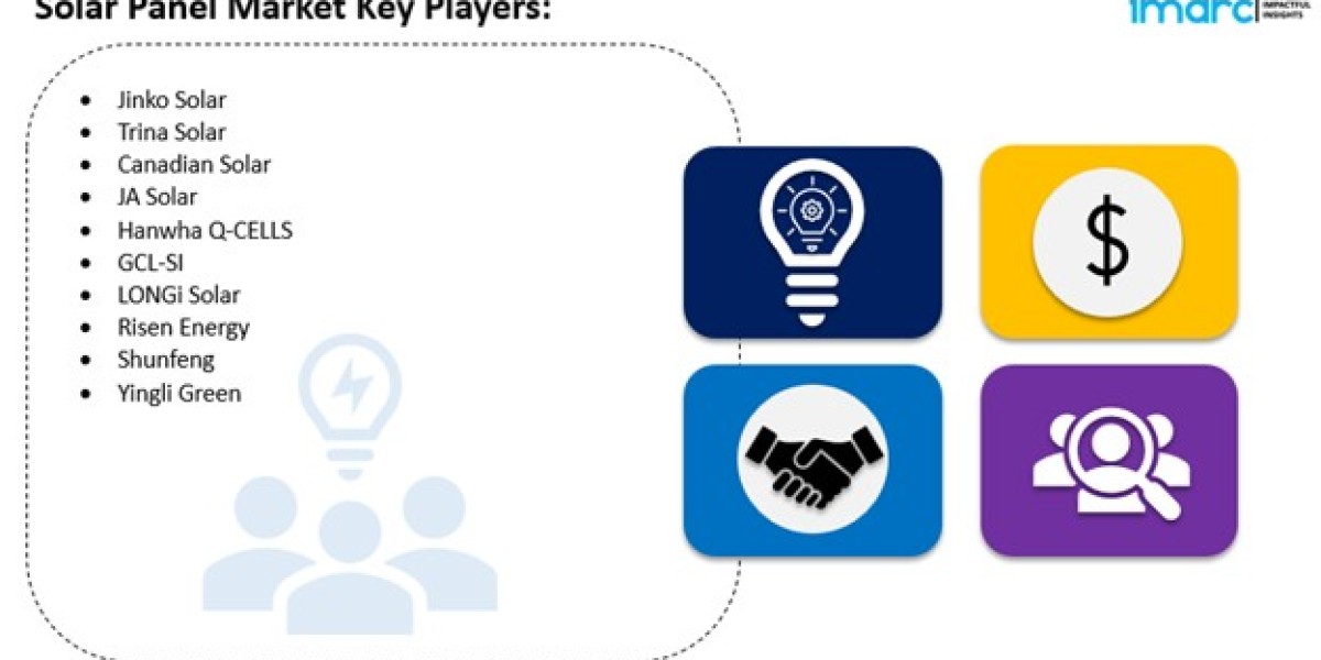 Solar Panel Market Size & Analysis Forecast 2024 To 2032"