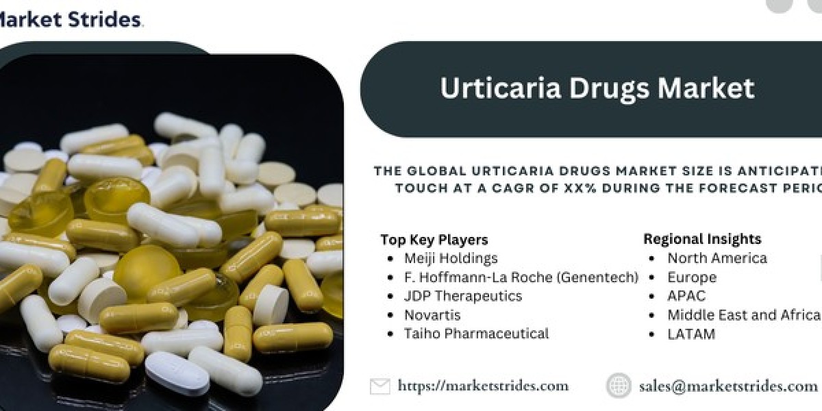 Urticaria Drugs Market Industry Outlook, Size, Share, Growth, Trend and Forecast to 2031