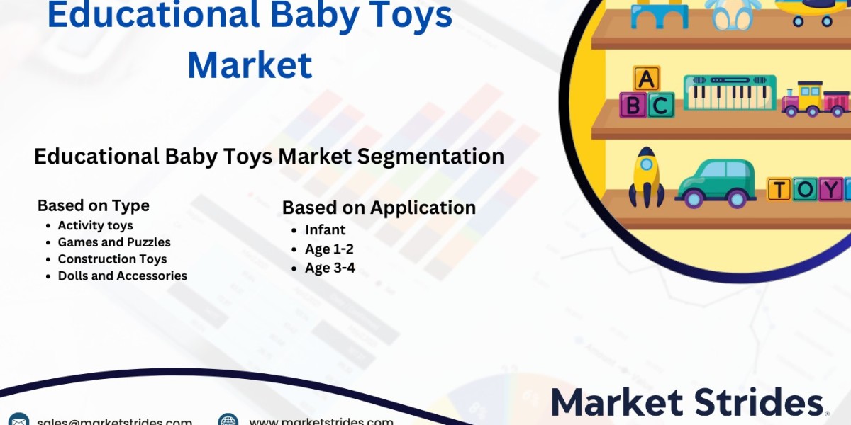 Educational Baby Toys Market Size, Share, and Forecast to 2031