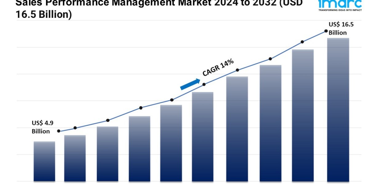 Sales Performance Management Market Size, Key Players And Report 2024-2032