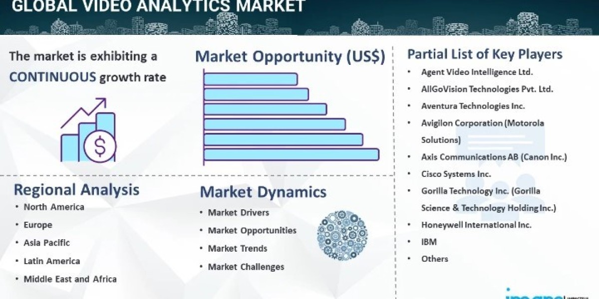 Video Analytics Market Size & Share Growth Forecast 2024 To 2032