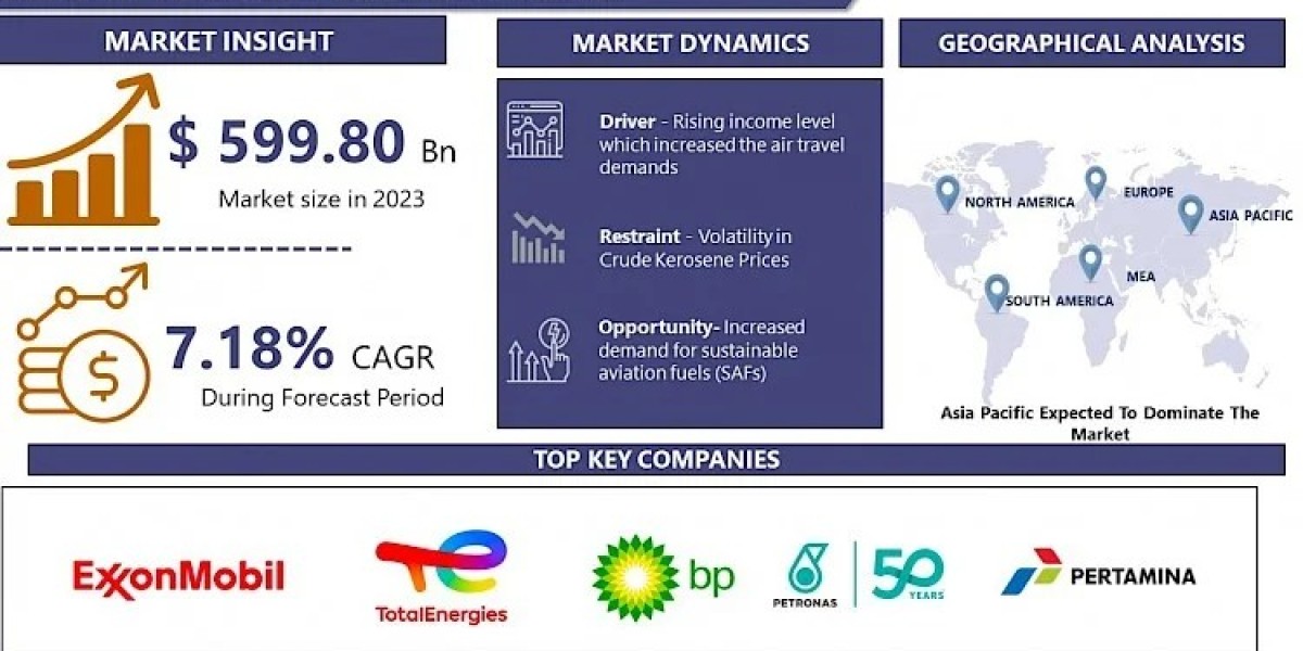 Jet Kerosene Market Size, Share, Growth & Forecast 2024-2032