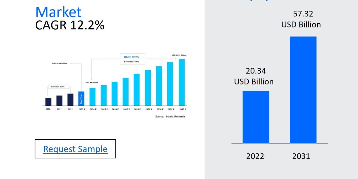 Healthcare Personal Protective Equipment Market Size, Share, and Comprehensive Regional Analysis 2024-2032