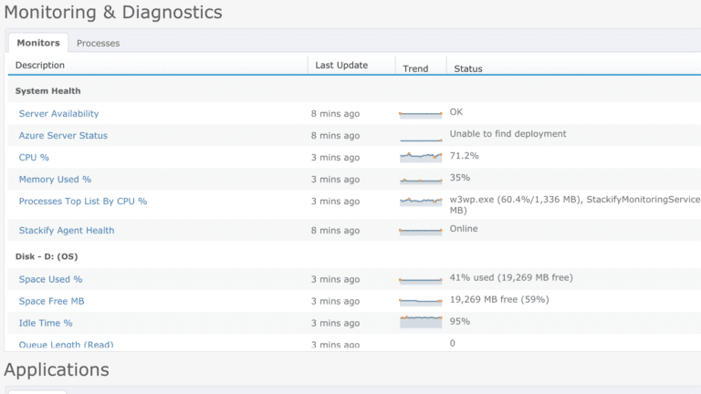 Take advantage of Retrace for Azure Monitoring