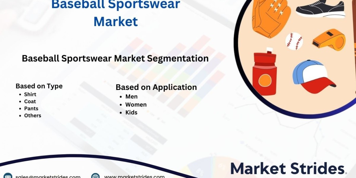 Baseball Sportswear Market Growth: Industry Analysis and Forecast 2031 | Market Strides