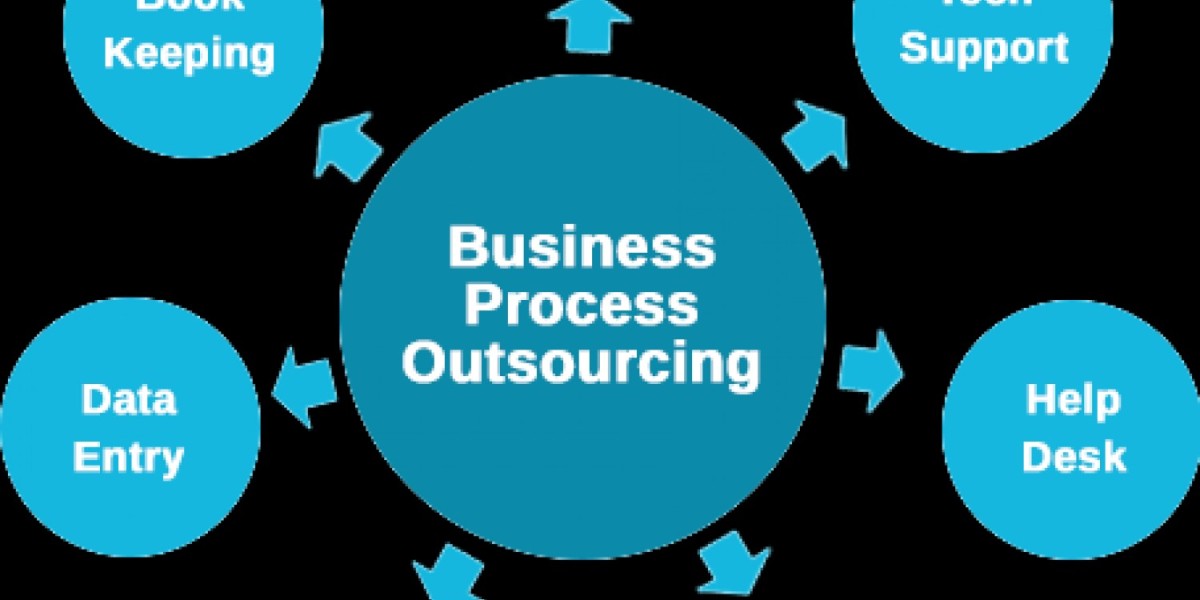 Business Process Outsourcing (BPO) Market Size, In-depth Analysis Report and Global Forecast to 2032