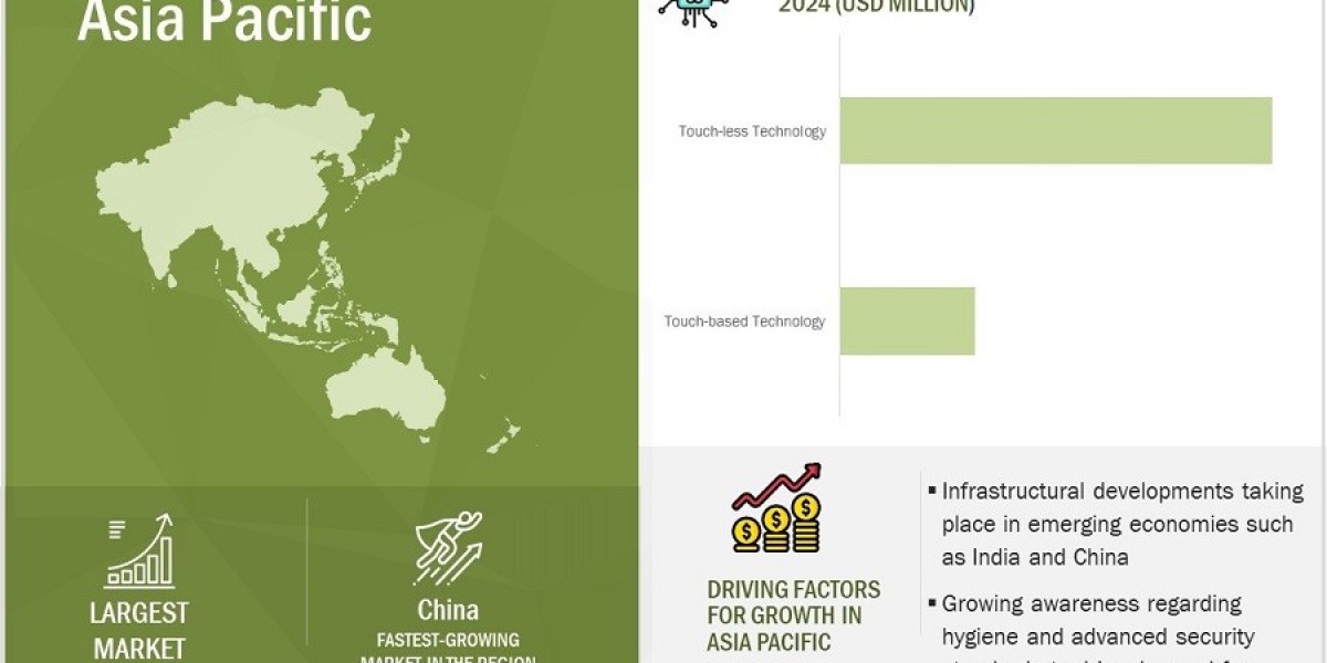 Exploring the Future of Gesture Recognition and Touchless Sensing: A Market Poised for Growth