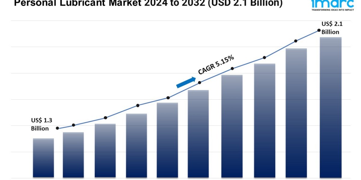 Personal Lubricant Market Analysis 2024 | Scope, Share and Report 2032