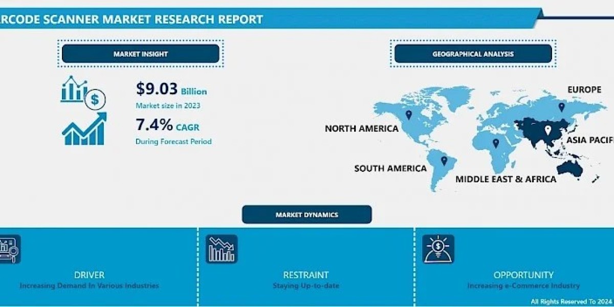 Barcode Scanner Market Growth: Projected to Reach USD 17.17 Billion by 2032