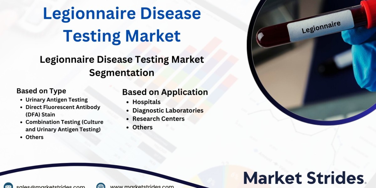 Legionnaire Disease Testing Market Growth: Industry Analysis and Forecast 2031 | Market Strides