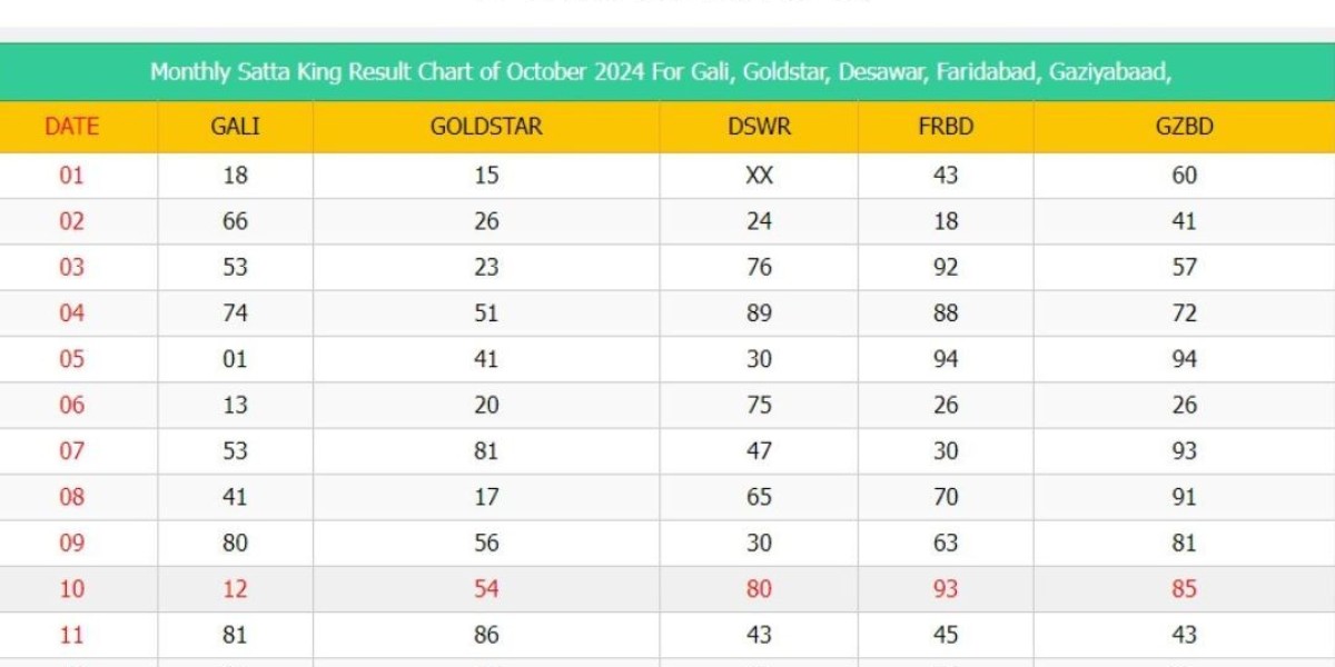 Pune City Satta Result: A Comprehensive Guide to Alternatives and Ethical Considerations