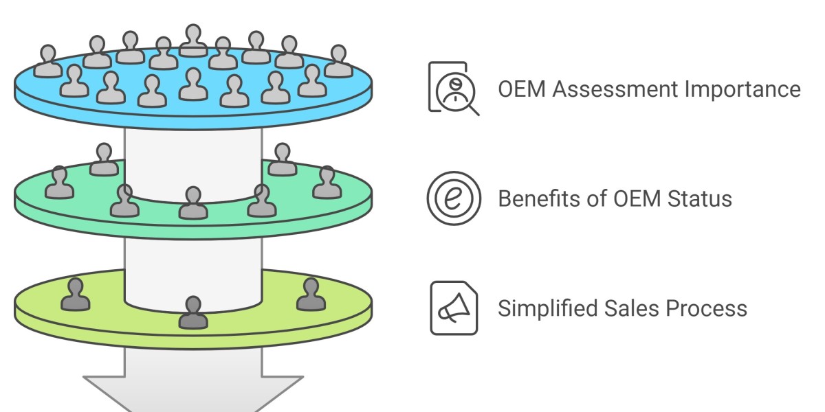 Unlock Government Contracts Now: Insider Secrets to Passing GeM’s OEM Vendor Assessment Revealed!