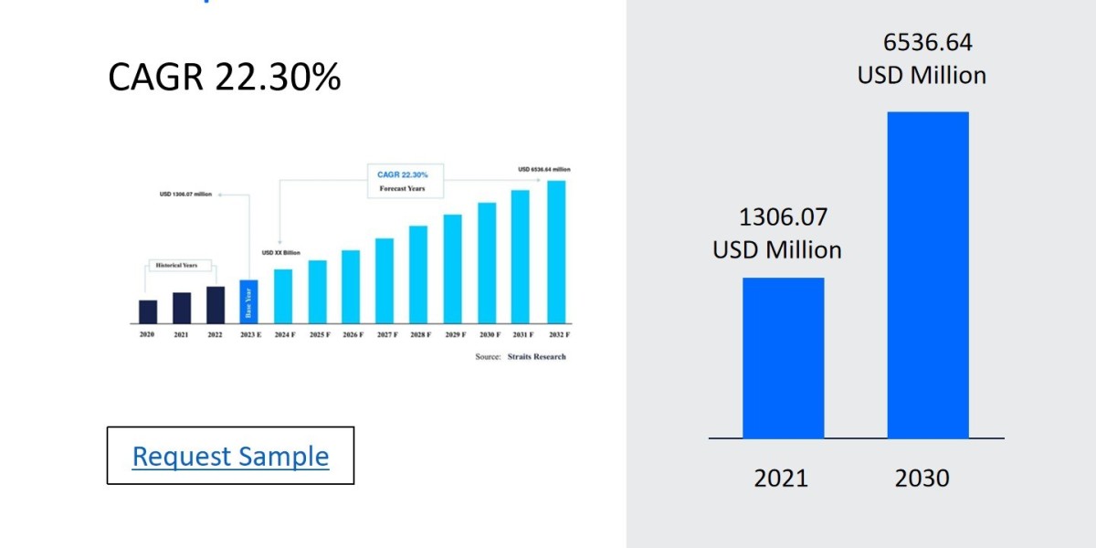 Hemp-Derived Cbd Oil Market Growth Drivers, Restraints, and Key Segmentations 2024-2032