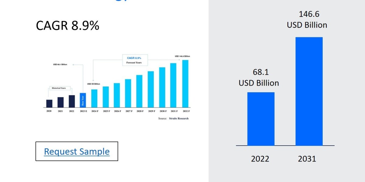 Biotechnology Instruments Market Size, Share, Trends, and Future Scope: Forecast 2024-2032