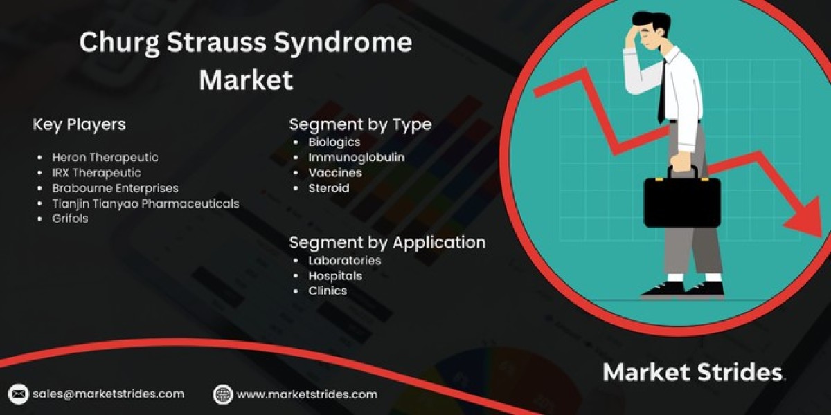 Churg Strauss Syndrome Market Industry Outlook, Size, Share, Growth, Trend and Forecast to 2031