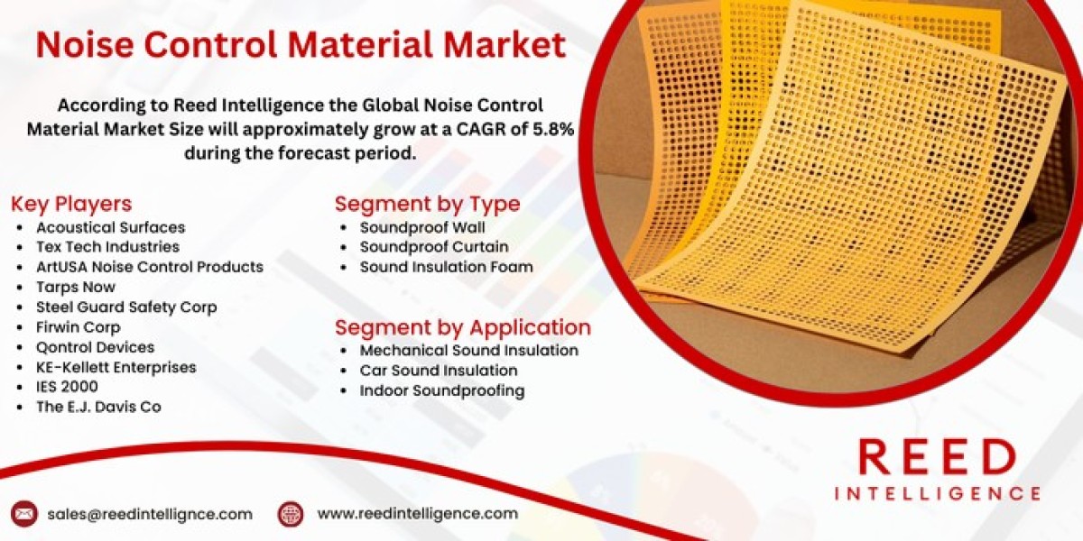 Noise Control Material Market Market Sales, Trends, and Threats: A Complete Overview 2024-2032