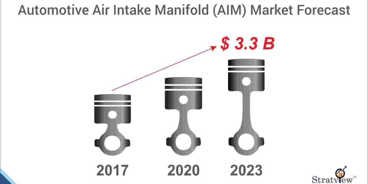 Automotive Air Intake Manifold Market: Trends, Growth, and Outlook