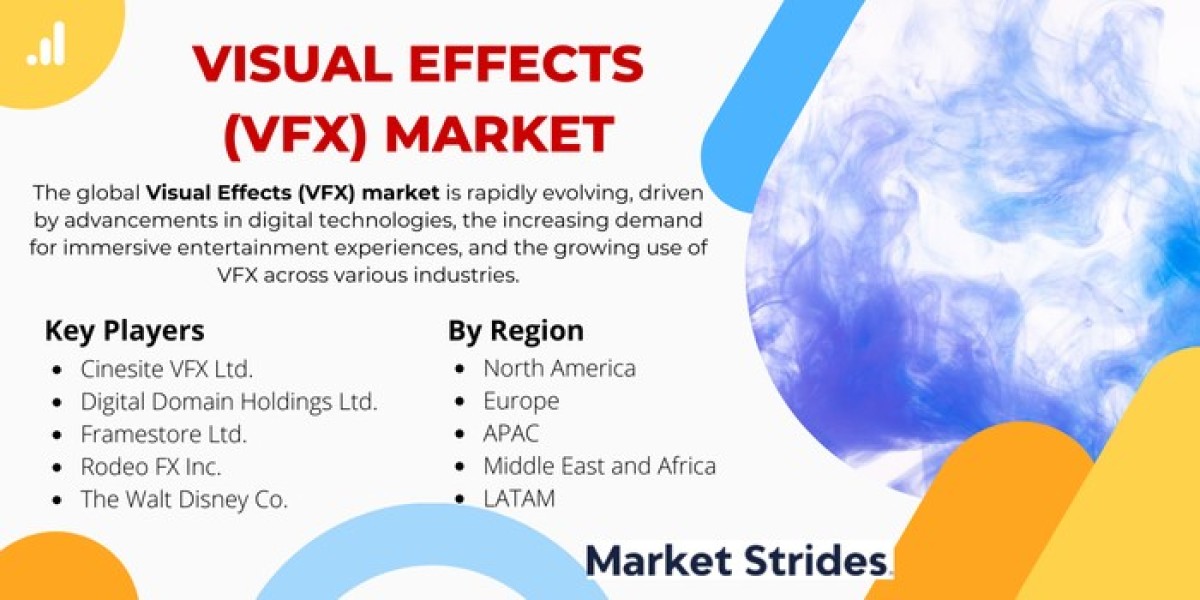 Visual Effects Vfx Market Segmentation, Regional Insights, and Top Players 2024-2032