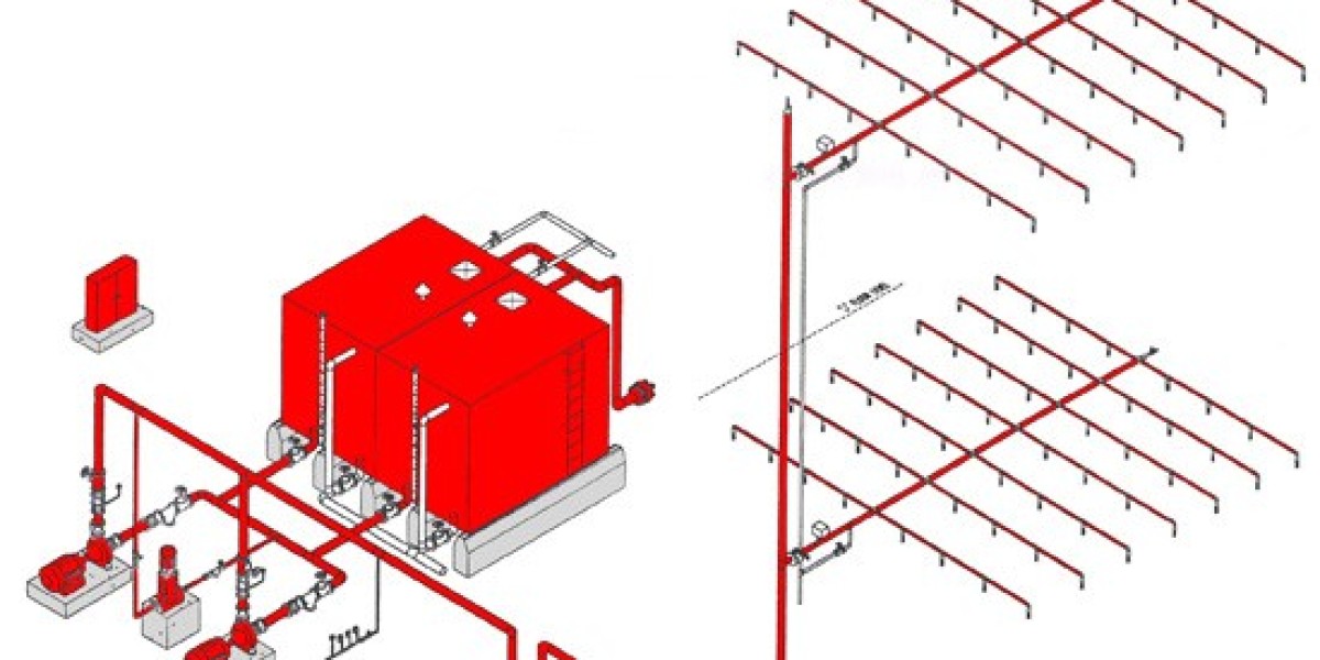 Fire Sprinkler System Market Updated Size, Regional Demand, Global Competitiveness and Key Companies Revenue Shares Over