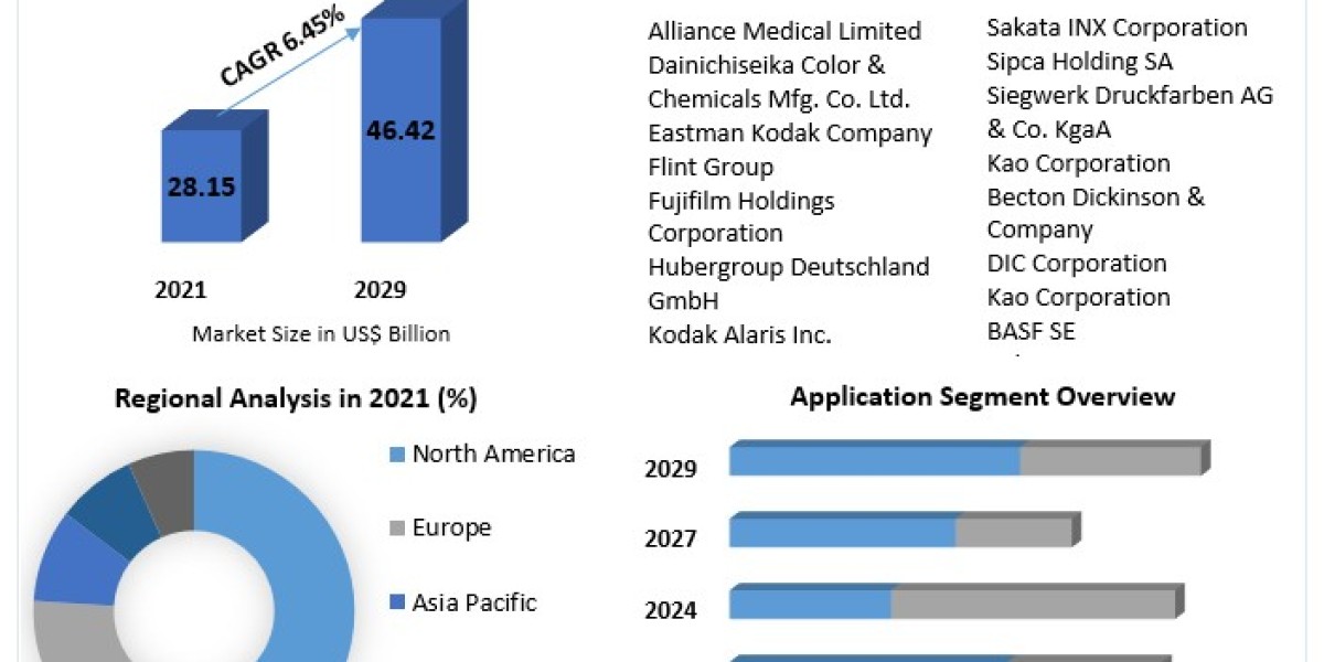 Chemical Imaging Market- Industry Growth, Demand Structure, Product Analysis, New Developments, Prominent Key Players, C