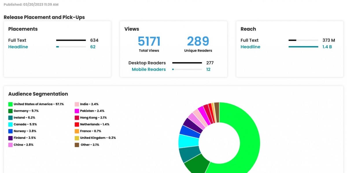 Top Tools for Monitoring Press Release Performance