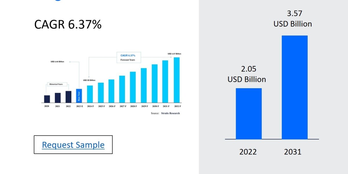 Surgical Sealant And Adhesives Market Size, Share, and Comprehensive Industry Analysis 2024-2032