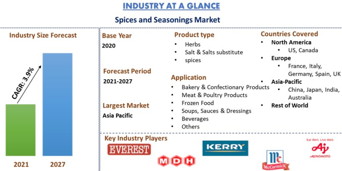 Global Spices And Seasoning Market Is Expected To Foresee Significant Growth During The Forecast Period