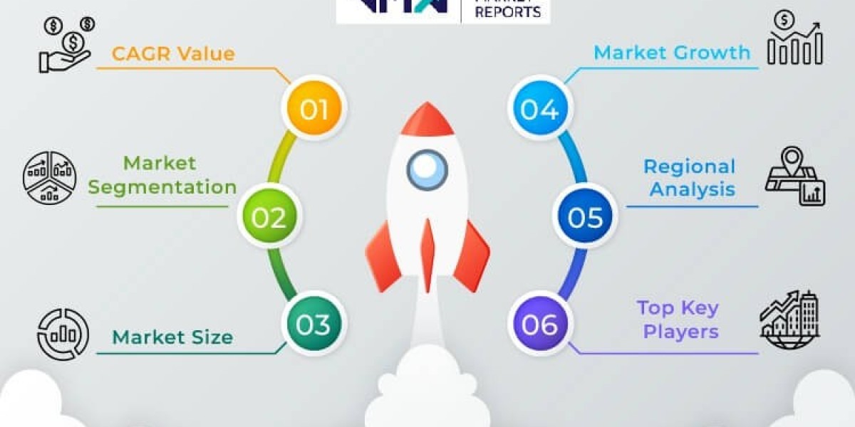 How to Navigate Market Saturation in the Global Java Integrated Development Environment (IDE) Industry