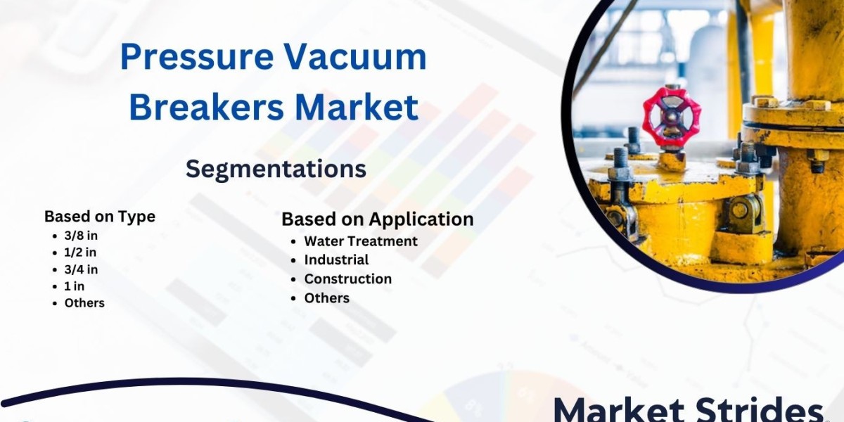 Pressure Vacuum Breakers Market Size, Share, and Forecast to 2031