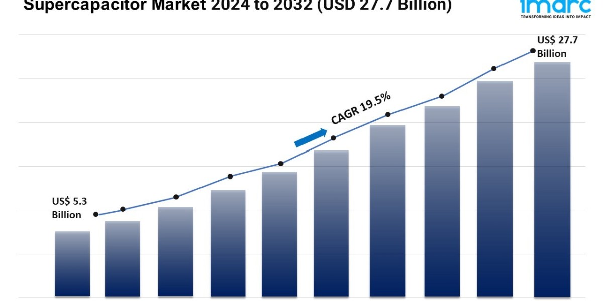 Supercapacitor Market Size, Demand And Global Growth Analysis 2024-2032