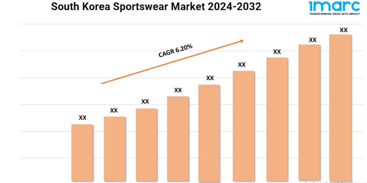 South Korea Sportswear Market Trends, Growth, and Forecast 2024-2032