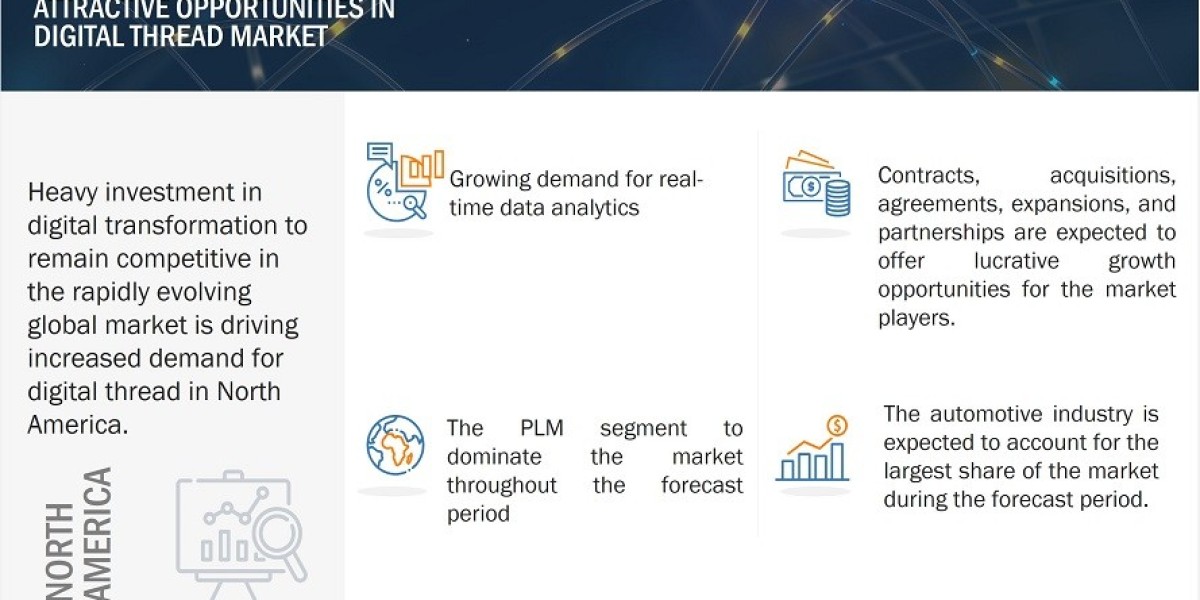 Digital Thread Market Expected to Soar as Industry 4.0 Gains Momentum