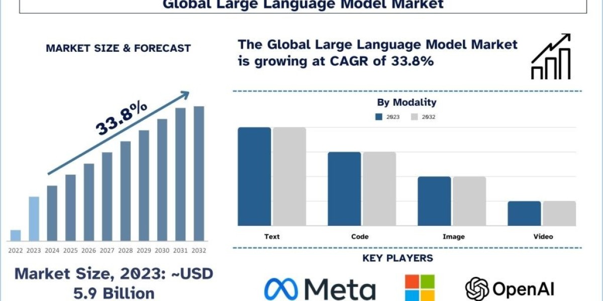 Top Language Models of 2024: How to Pick the Perfect One for Seamless Website Integration