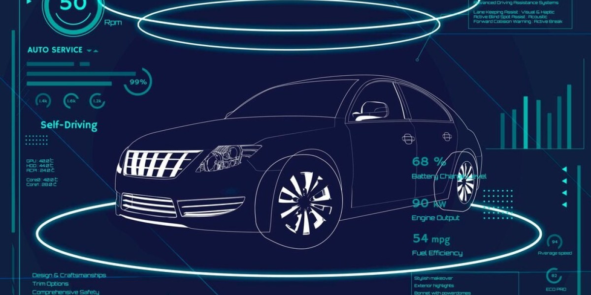 Global Automotive HUD Market Size, Share, Analysis and Forecast 2021 - 2030