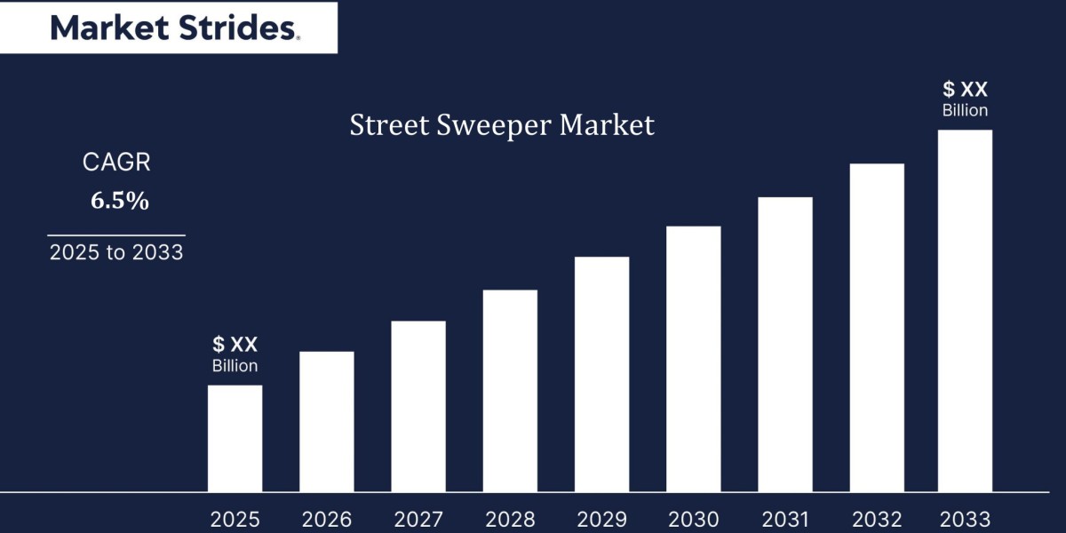 Street Sweeper Market Market Forecast 2025-2033: Size, Share, and Emerging Trends